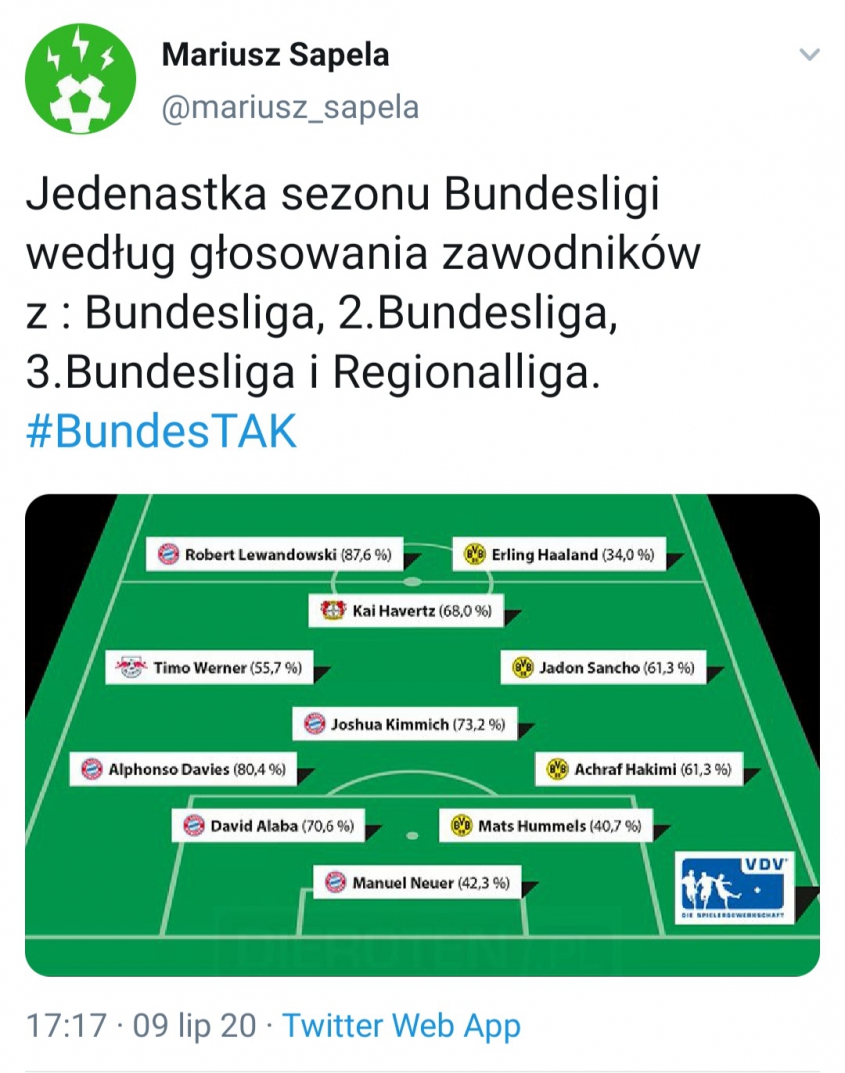 XI sezonu Bundesligi w GŁOSOWANIU PIŁKARZY